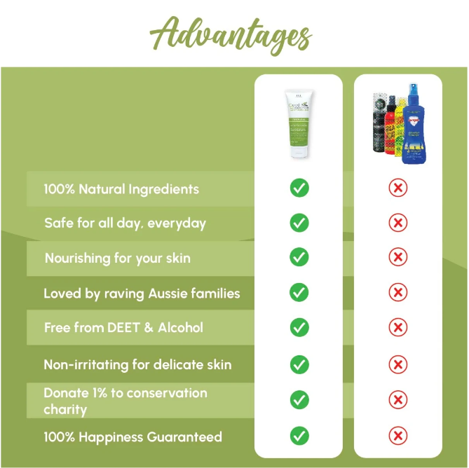 Good Insect 3 Good Riddance Tropical Insect Repellent 500ml — Luxe Tribe Wellness ...